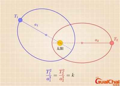 ​开普勒三大定律的内容 开普勒三大定律公式